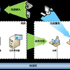 暢信達(dá)通信 以呼叫中心技術(shù)完善高校后勤服務(wù)體系，引領(lǐng)網(wǎng)絡(luò)技術(shù)服務(wù)新篇章